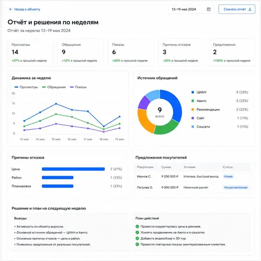 Отчёт и решения по неделям